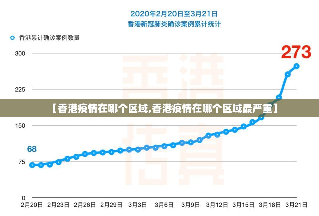 【香港疫情在哪个区域,香港疫情在哪个区域最严重】