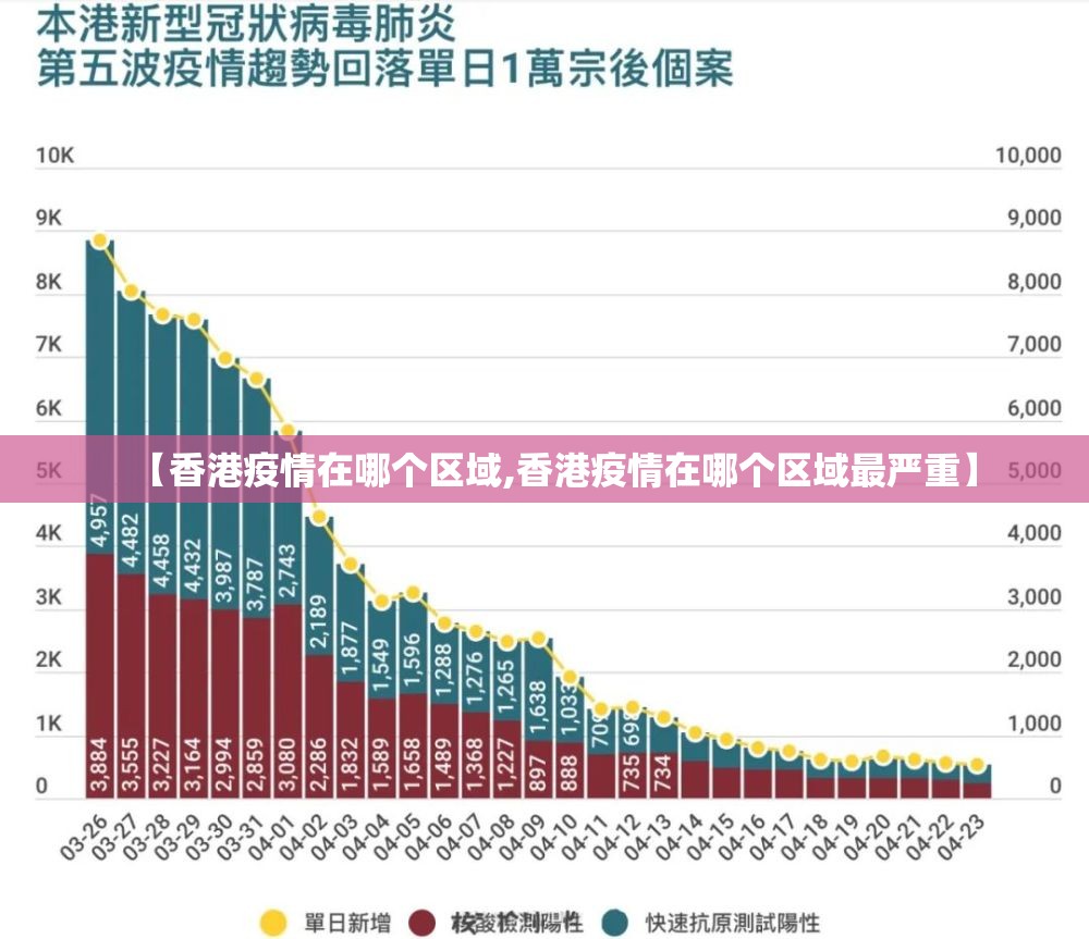 【香港疫情在哪个区域,香港疫情在哪个区域最严重】