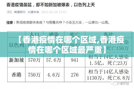 【香港疫情在哪个区域,香港疫情在哪个区域最严重】