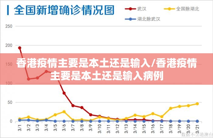香港疫情主要是本土还是输入/香港疫情主要是本土还是输入病例