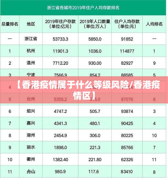 【香港疫情属于什么等级风险/香港疫情区】