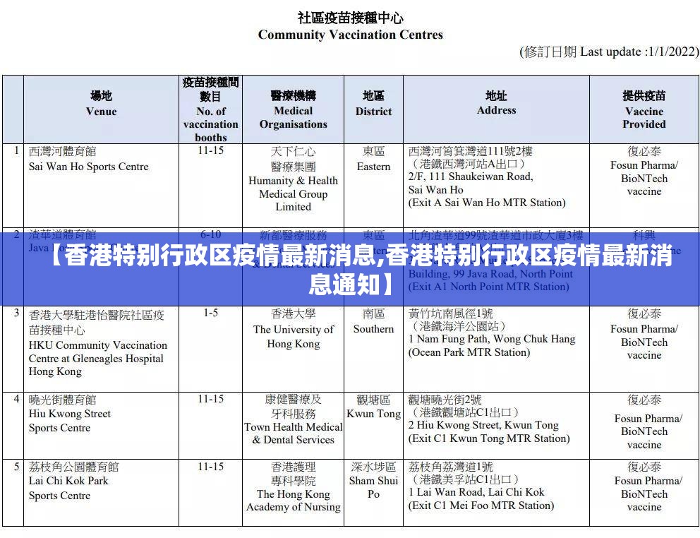 【香港特别行政区疫情最新消息,香港特别行政区疫情最新消息通知】