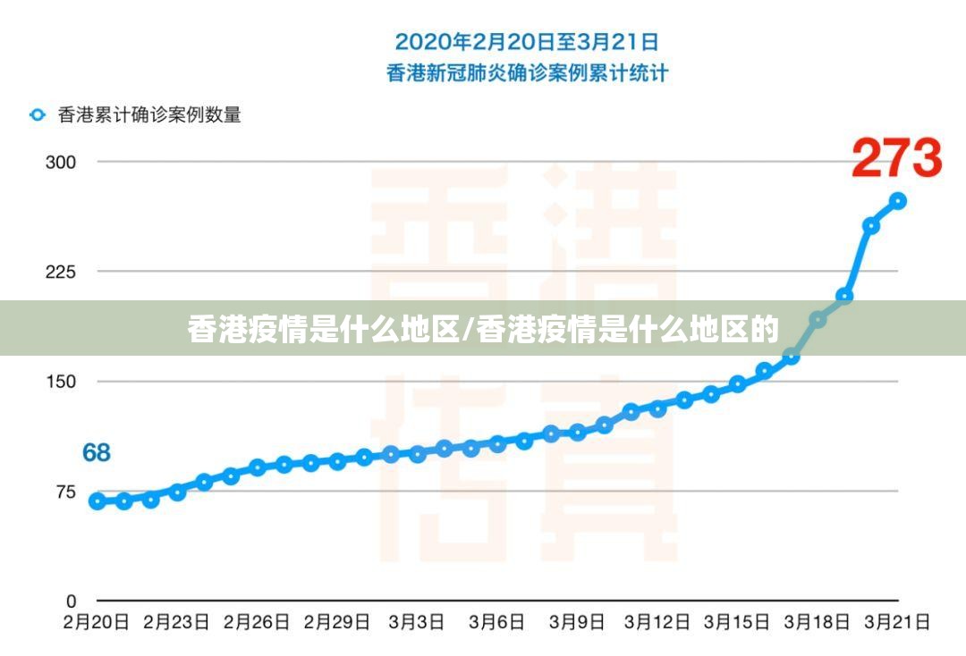 香港疫情是什么地区/香港疫情是什么地区的