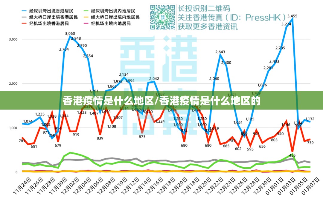 香港疫情是什么地区/香港疫情是什么地区的