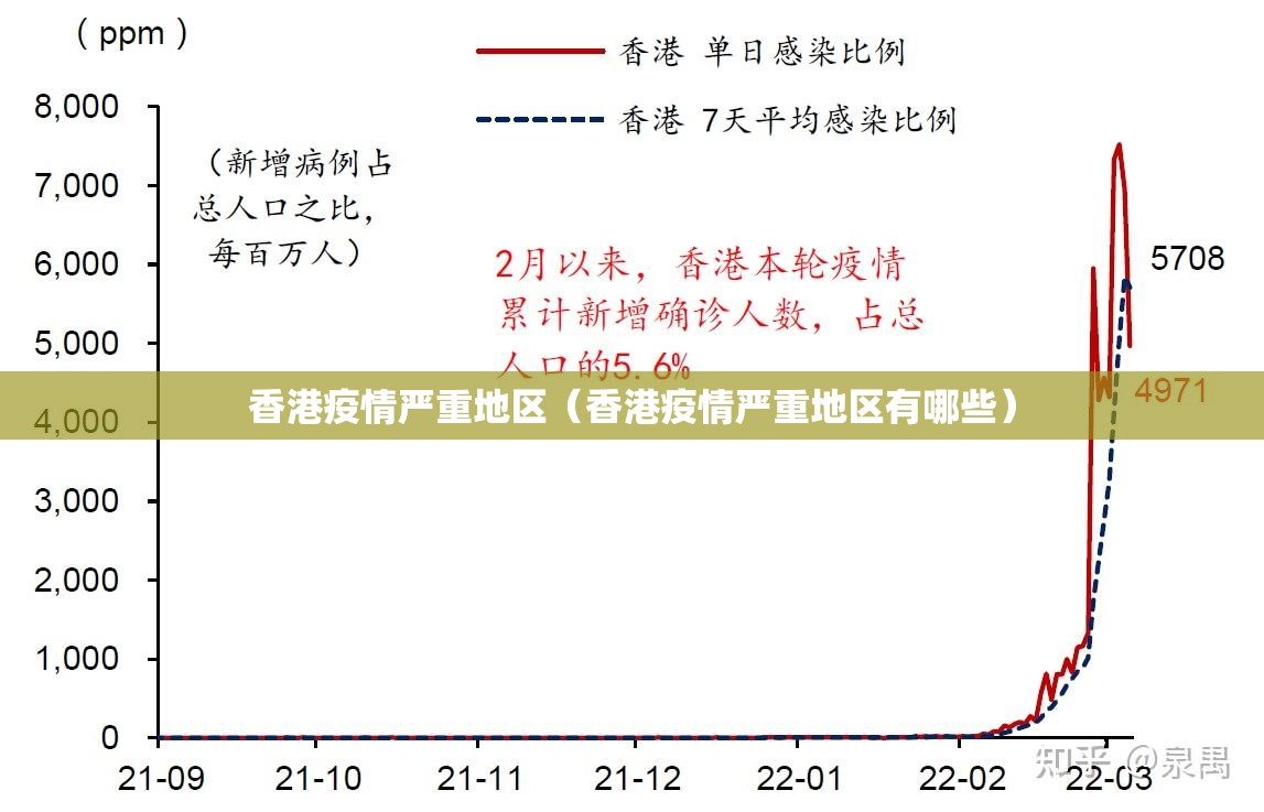 香港疫情严重地区（香港疫情严重地区有哪些）