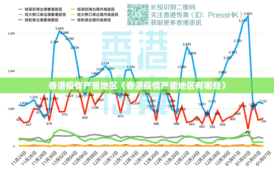 香港疫情严重地区（香港疫情严重地区有哪些）