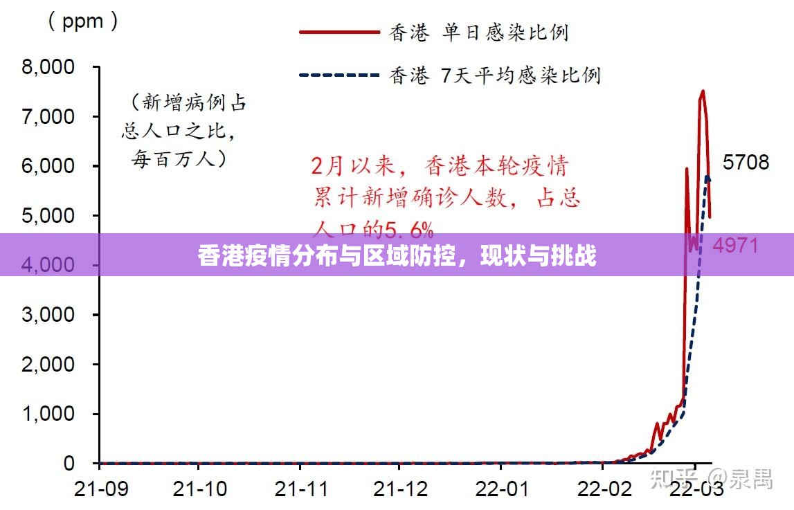 香港疫情分布与区域防控，现状与挑战