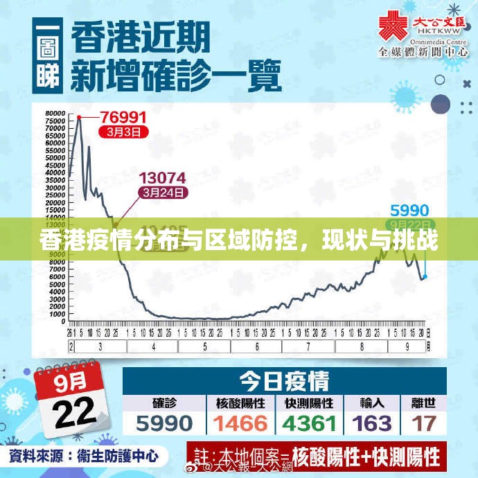 香港疫情分布与区域防控，现状与挑战