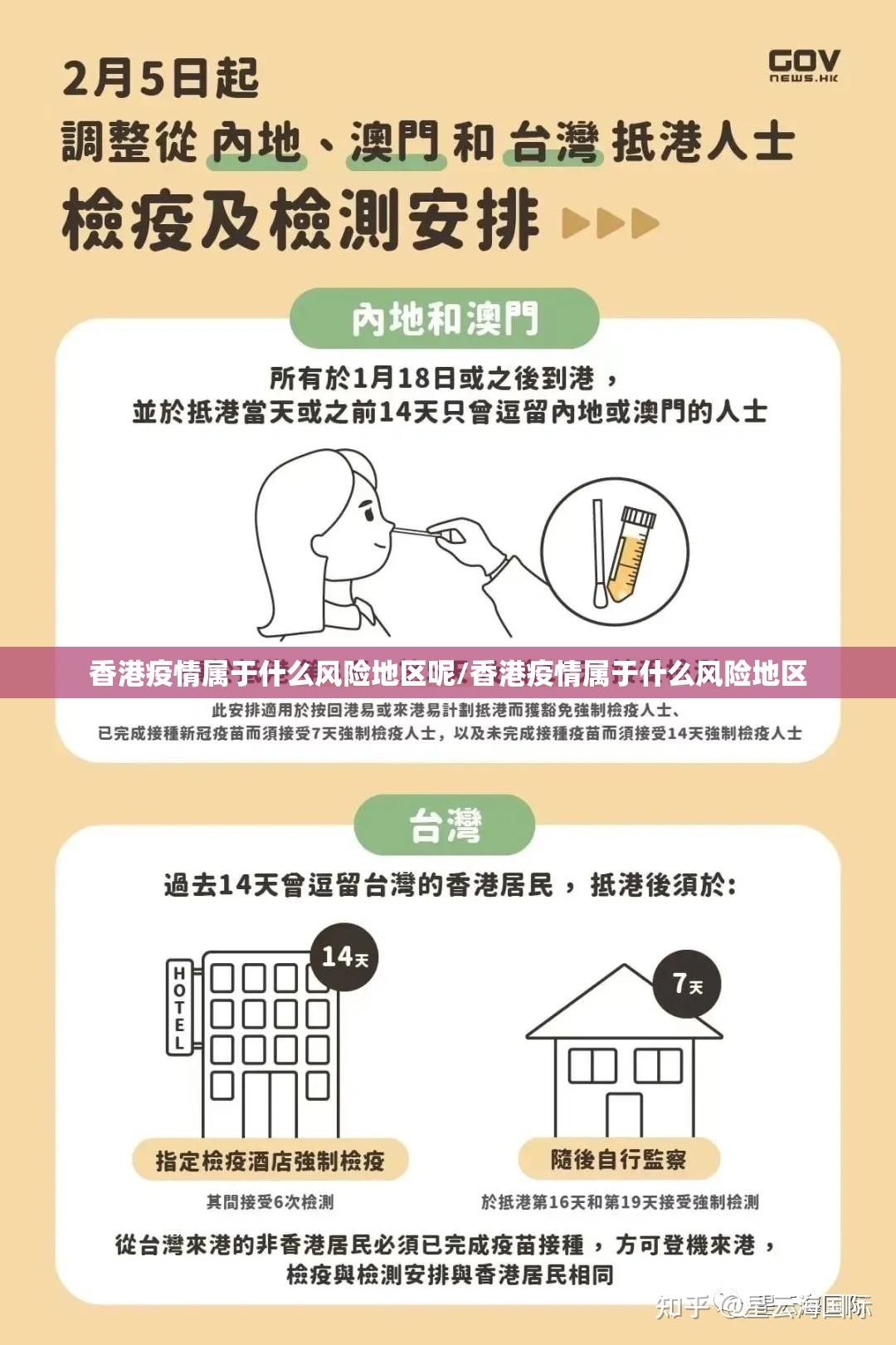 香港疫情属于什么风险地区呢/香港疫情属于什么风险地区