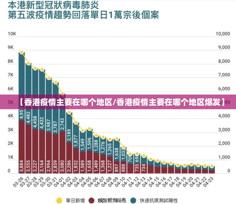 【香港疫情主要在哪个地区/香港疫情主要在哪个地区爆发】
