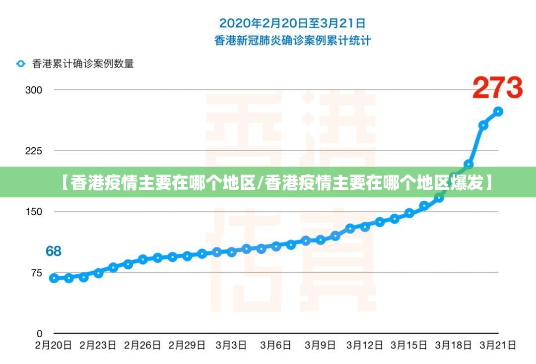 【香港疫情主要在哪个地区/香港疫情主要在哪个地区爆发】