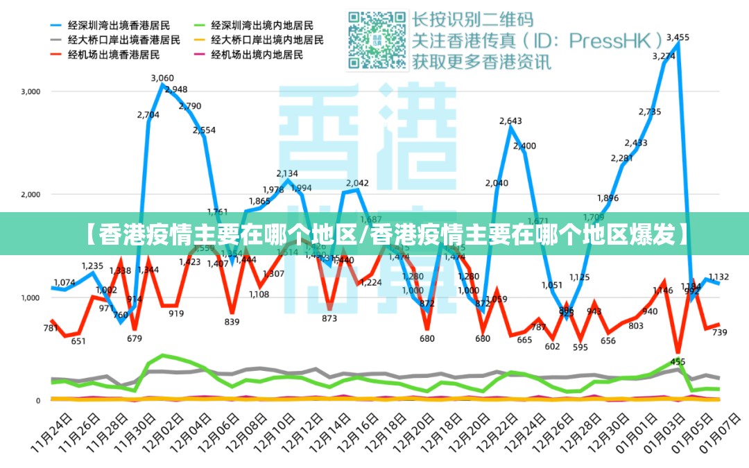【香港疫情主要在哪个地区/香港疫情主要在哪个地区爆发】