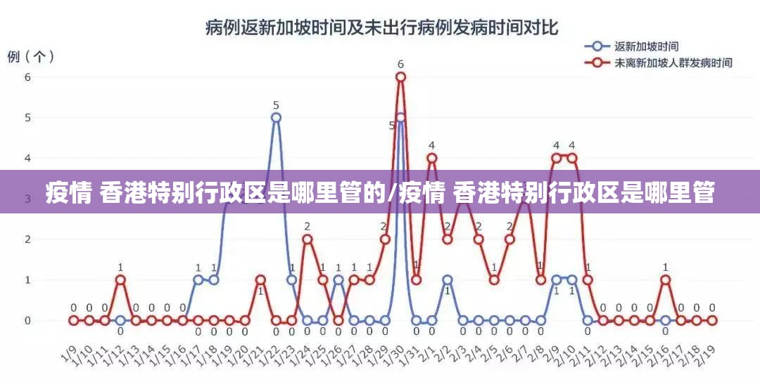 疫情 香港特别行政区是哪里管的/疫情 香港特别行政区是哪里管