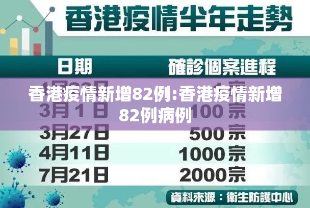 香港疫情新增82例:香港疫情新增82例病例