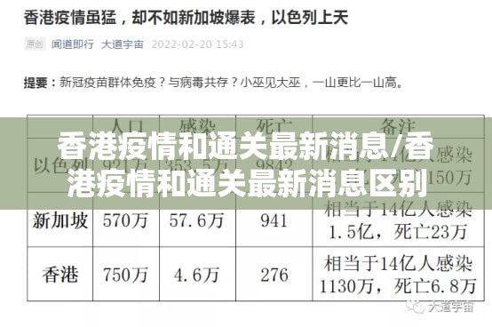 香港疫情和通关最新消息/香港疫情和通关最新消息区别
