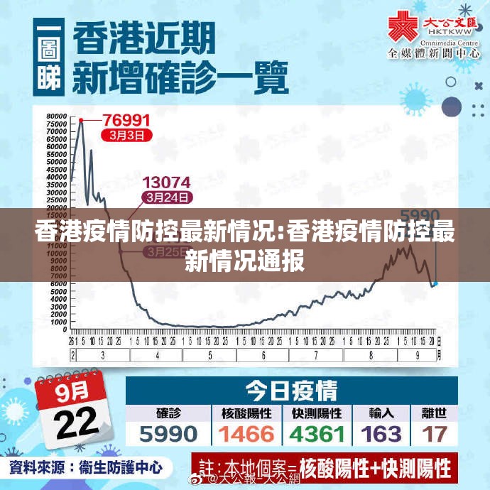 香港疫情防控最新情况:香港疫情防控最新情况通报