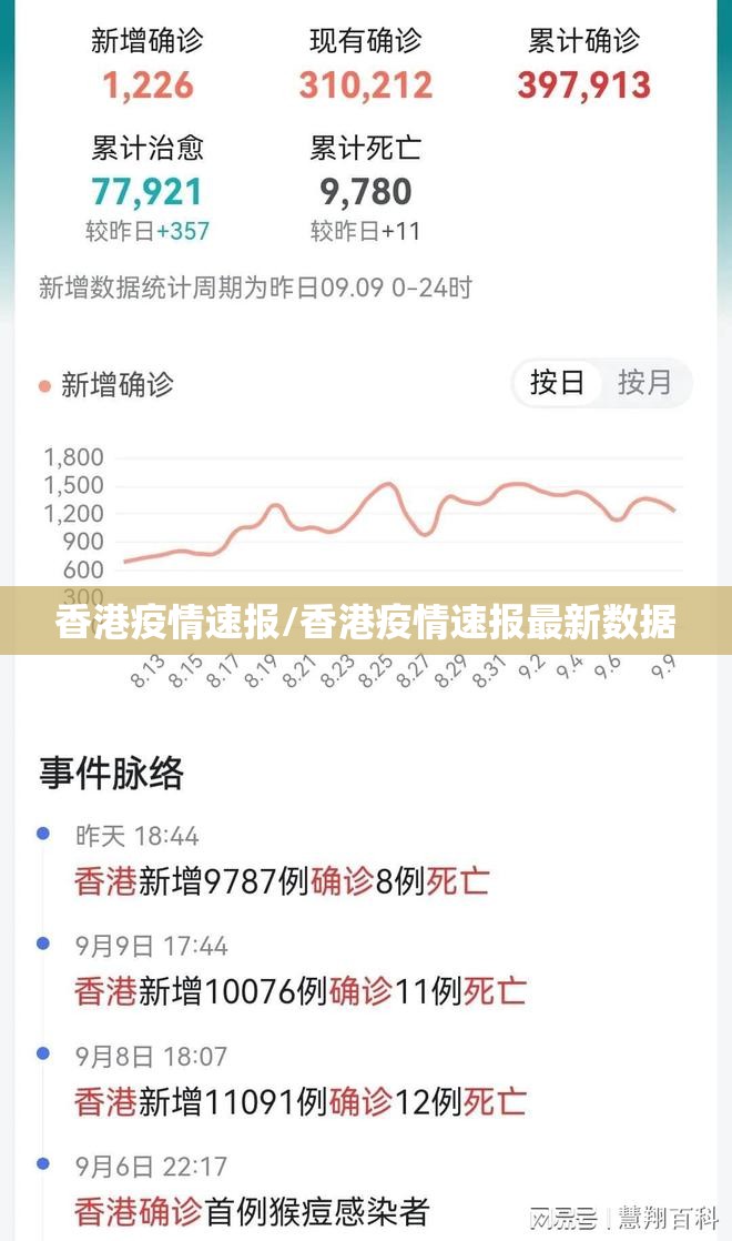 香港疫情速报/香港疫情速报最新数据