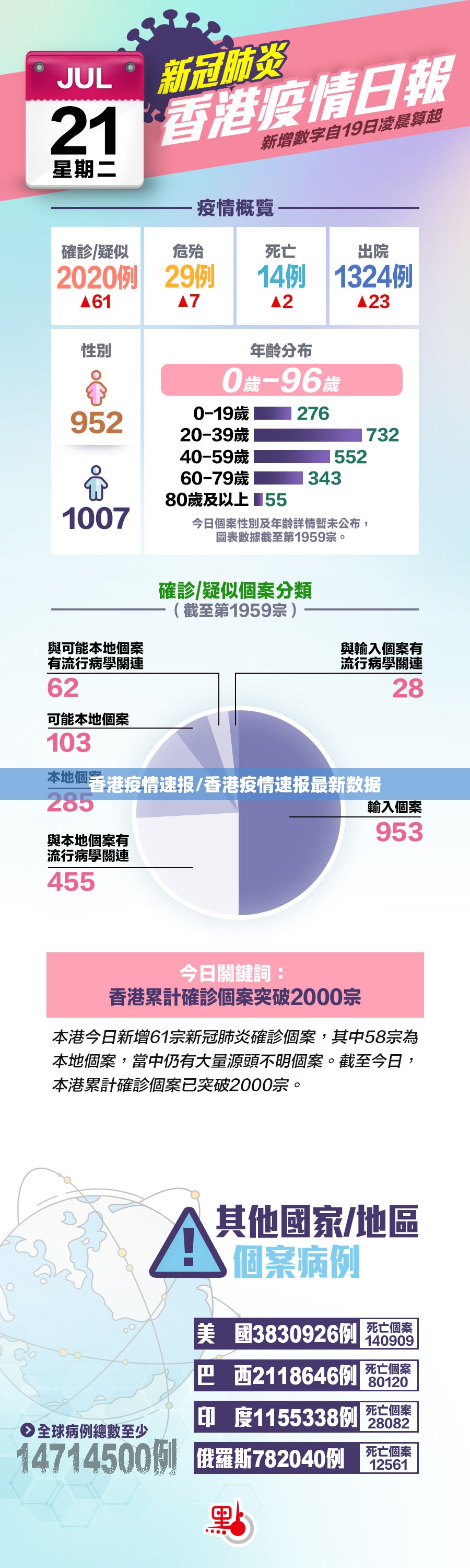 香港疫情速报/香港疫情速报最新数据