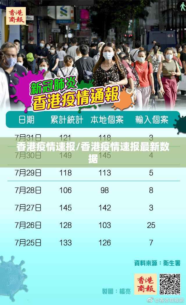 香港疫情速报/香港疫情速报最新数据