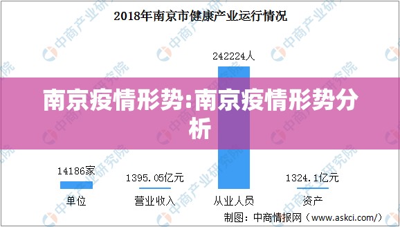 南京疫情形势:南京疫情形势分析