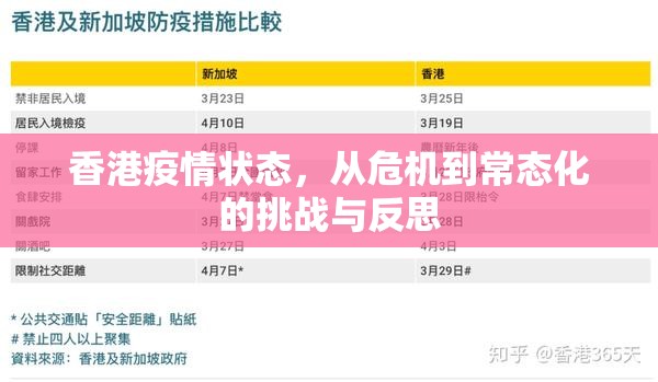 香港疫情状态，从危机到常态化的挑战与反思