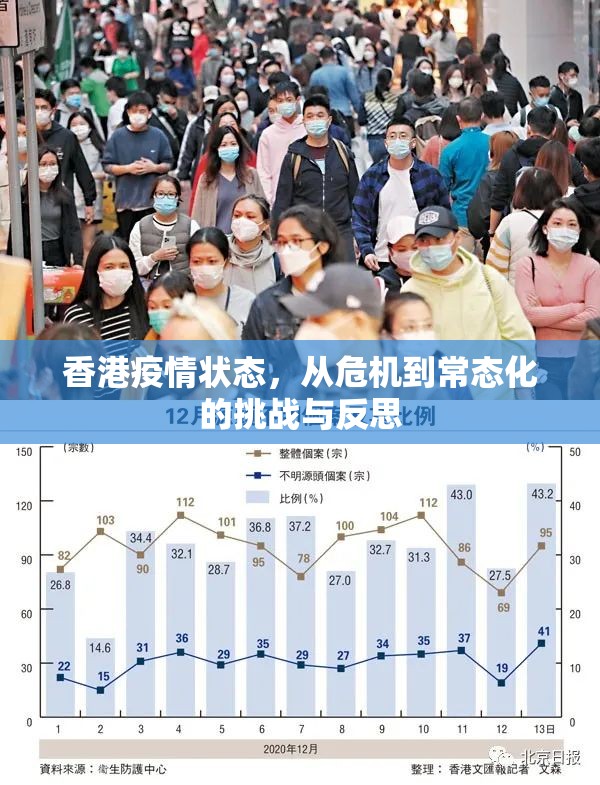 香港疫情状态，从危机到常态化的挑战与反思