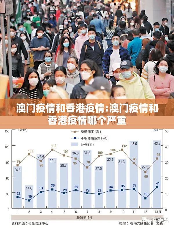 澳门疫情和香港疫情:澳门疫情和香港疫情哪个严重