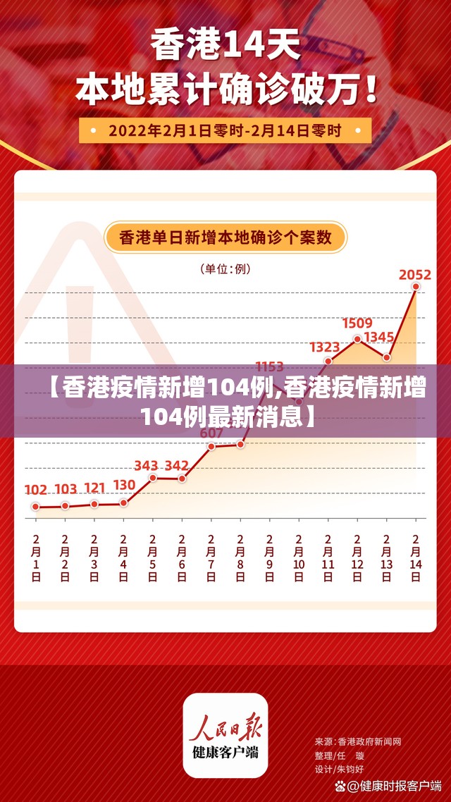 【香港疫情新增104例,香港疫情新增104例最新消息】