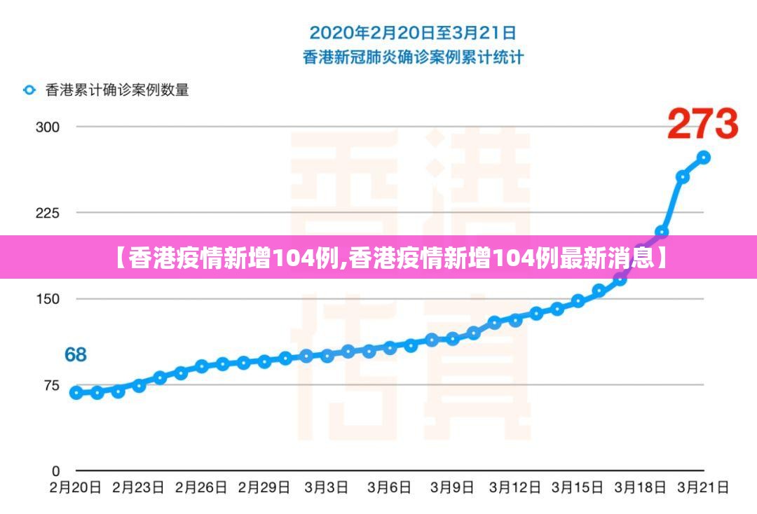 【香港疫情新增104例,香港疫情新增104例最新消息】
