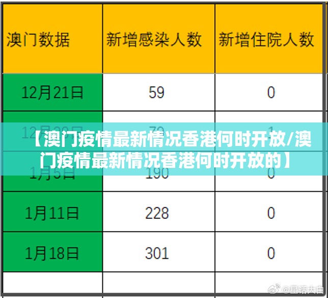 【澳门疫情最新情况香港何时开放/澳门疫情最新情况香港何时开放的】