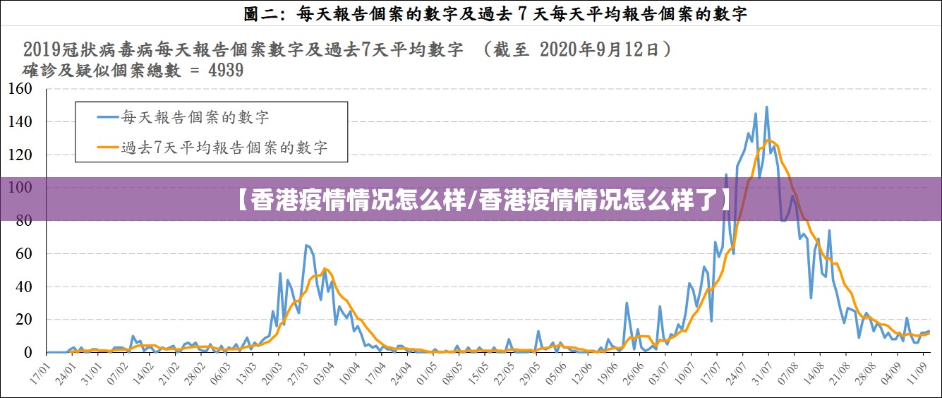 【香港疫情情况怎么样/香港疫情情况怎么样了】