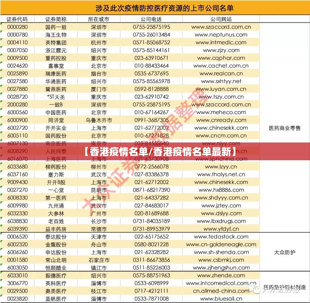 【香港疫情名单/香港疫情名单最新】