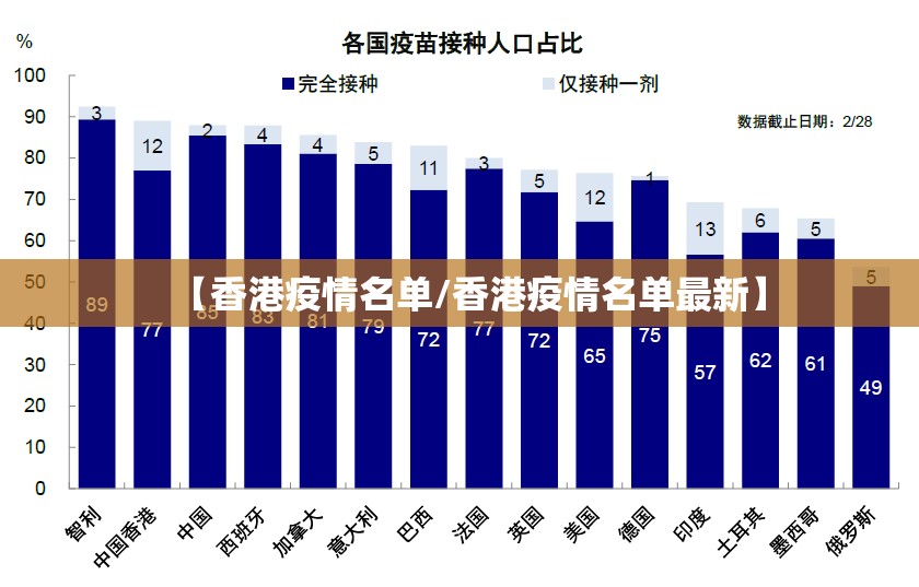 【香港疫情名单/香港疫情名单最新】