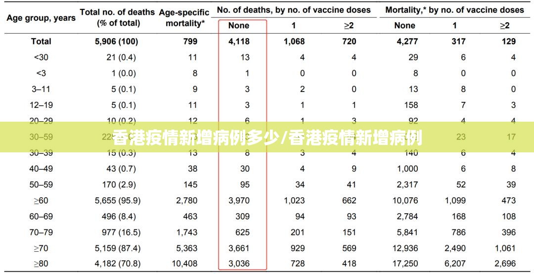 香港疫情新增病例多少/香港疫情新增病例