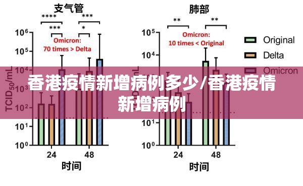 香港疫情新增病例多少/香港疫情新增病例