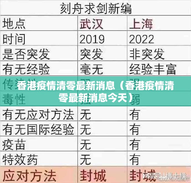 香港疫情清零最新消息（香港疫情清零最新消息今天）
