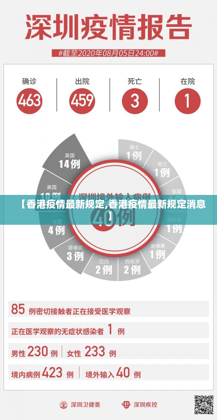 【香港疫情最新规定,香港疫情最新规定消息】