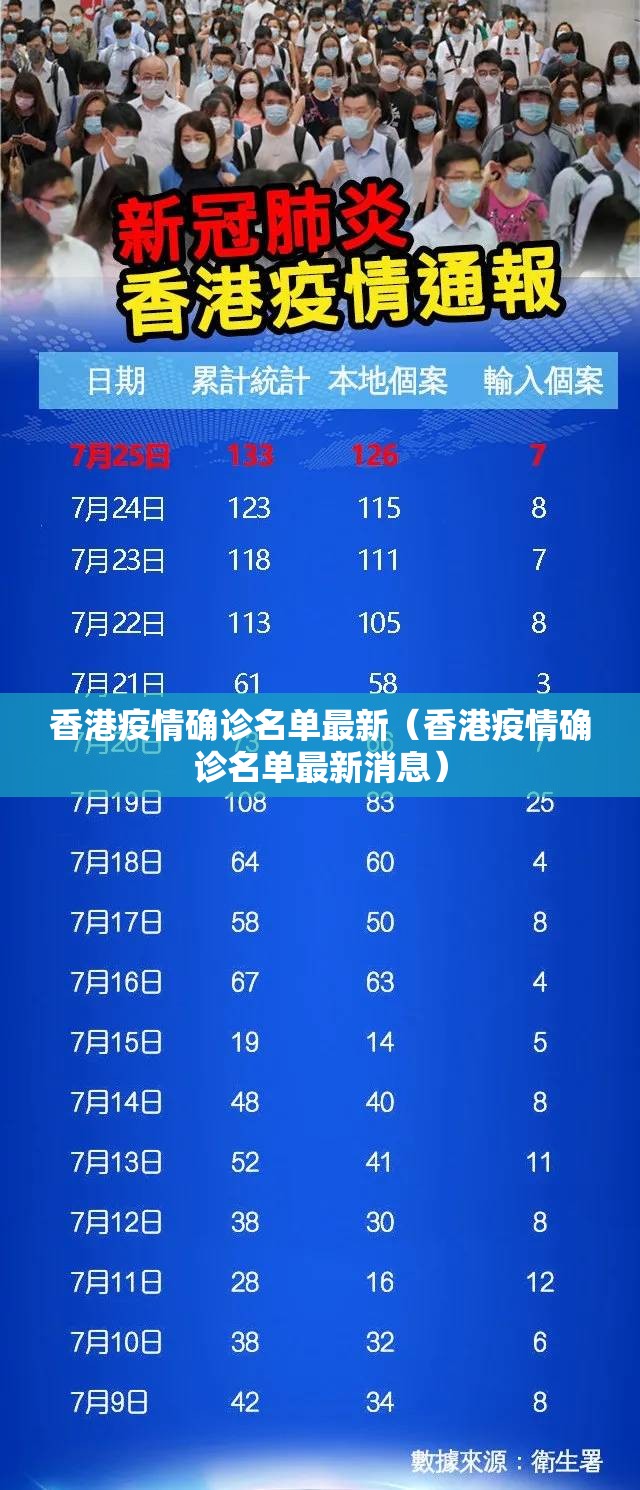 香港疫情确诊名单最新（香港疫情确诊名单最新消息）
