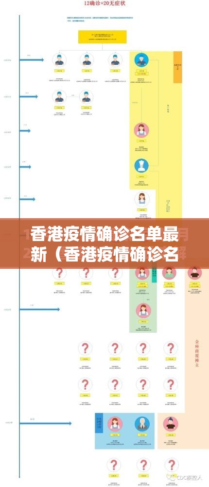 香港疫情确诊名单最新（香港疫情确诊名单最新消息）
