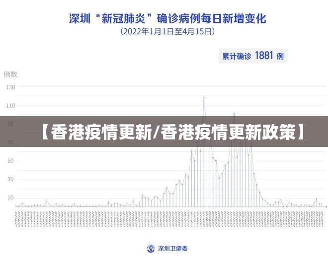 【香港疫情更新/香港疫情更新政策】