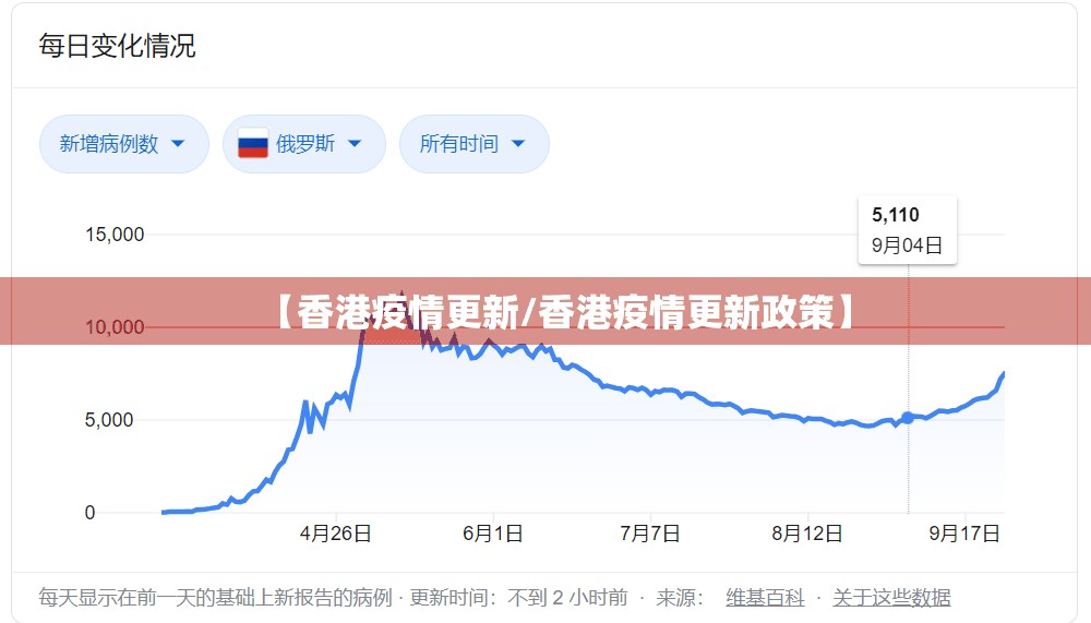 【香港疫情更新/香港疫情更新政策】