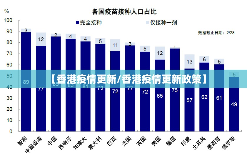 【香港疫情更新/香港疫情更新政策】