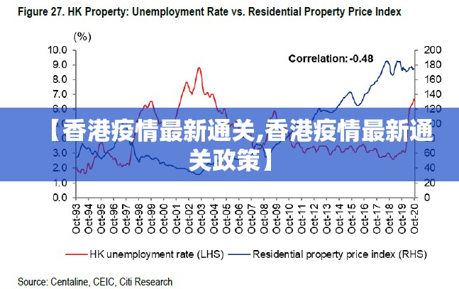 【香港疫情最新通关,香港疫情最新通关政策】
