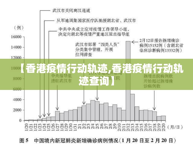 【香港疫情行动轨迹,香港疫情行动轨迹查询】