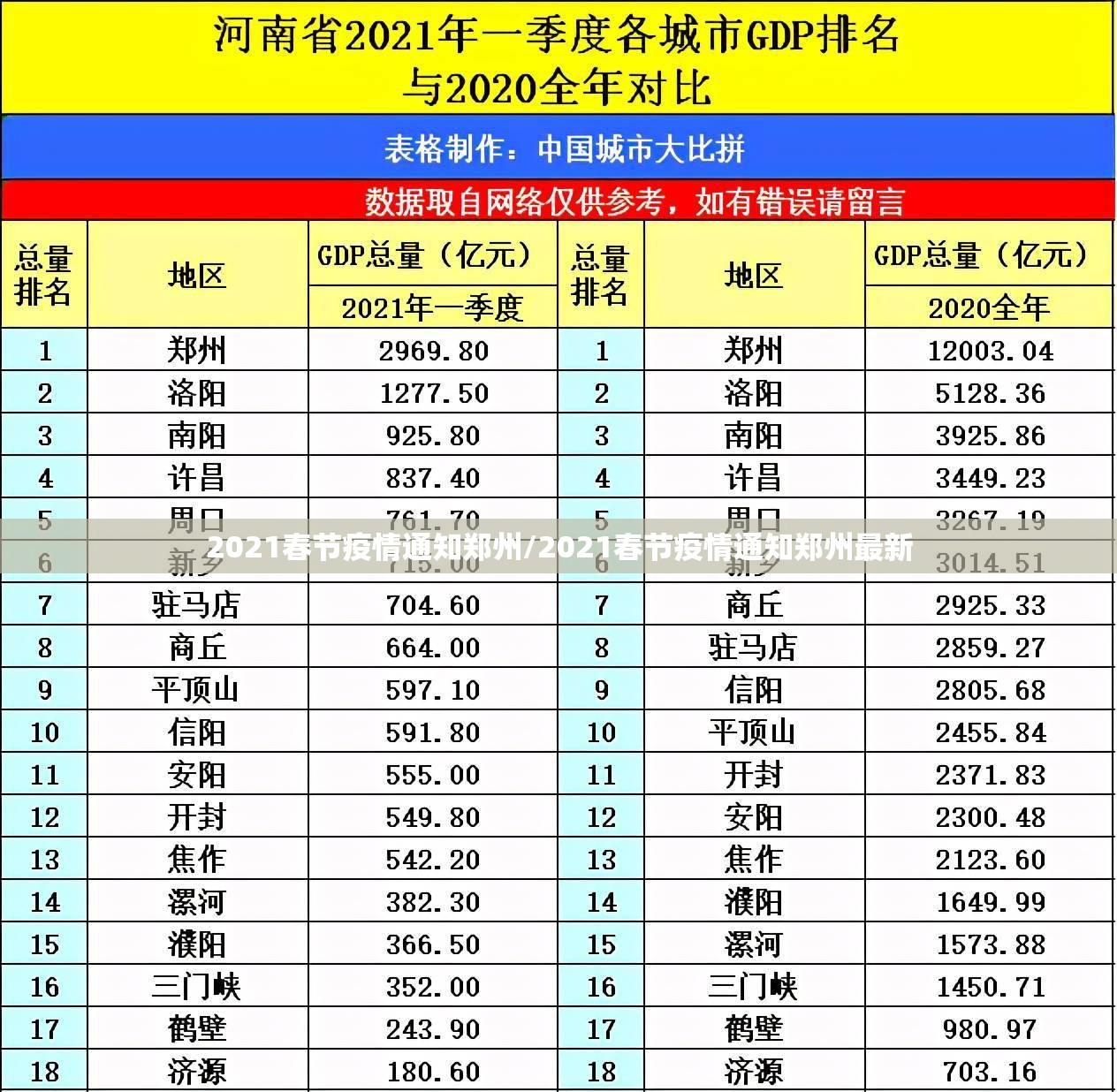2021春节疫情通知郑州/2021春节疫情通知郑州最新