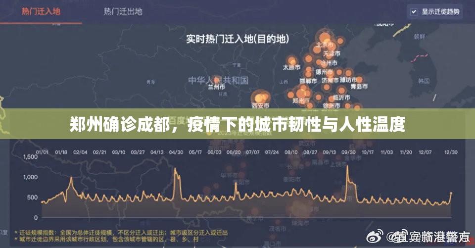 郑州确诊成都，疫情下的城市韧性与人性温度