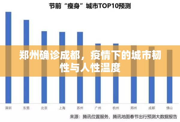 郑州确诊成都，疫情下的城市韧性与人性温度
