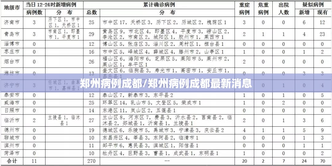 郑州病例成都/郑州病例成都最新消息