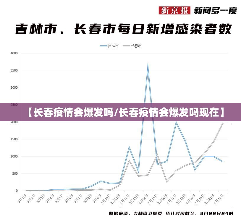 【长春疫情会爆发吗/长春疫情会爆发吗现在】