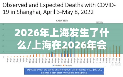 2026年上海发生了什么/上海在2026年会爆发疫情吗